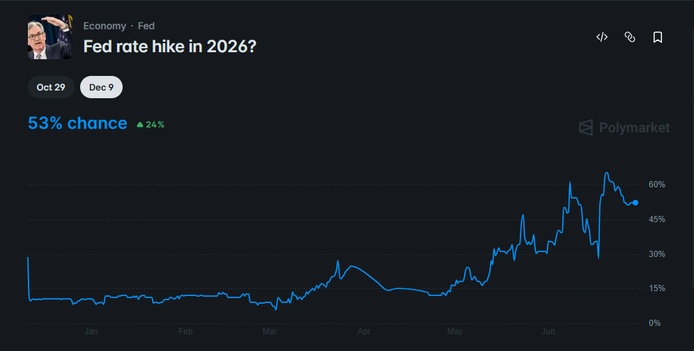 World settles bets with an oracle. That is the third model